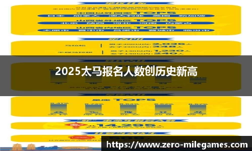 2025太马报名人数创历史新高